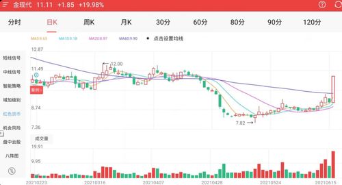 6月17日A股市場觀察 三大指數弱勢走低，AI策略精準捕捉漲停機遇，信息系統運行維護服務成關注焦點
